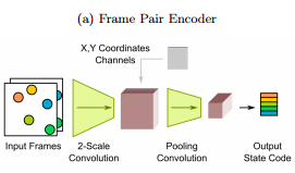 DeepMind AI Relation Reasoning Surpasses Humans: Plug-and-Play Deep Neural Network Module