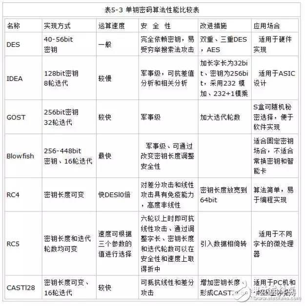 Essential Encryption Algorithms for System Security