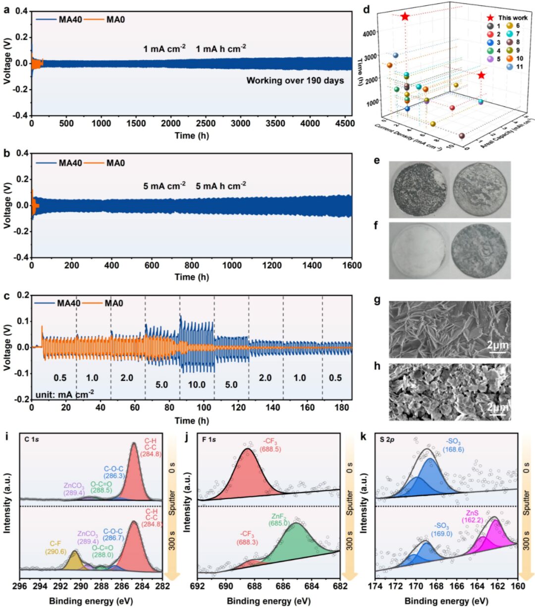 Salt Anion Amphiphilicity-Activated Electrolyte Cosolvent Selection Strategy for Durable Zn Metal Anode