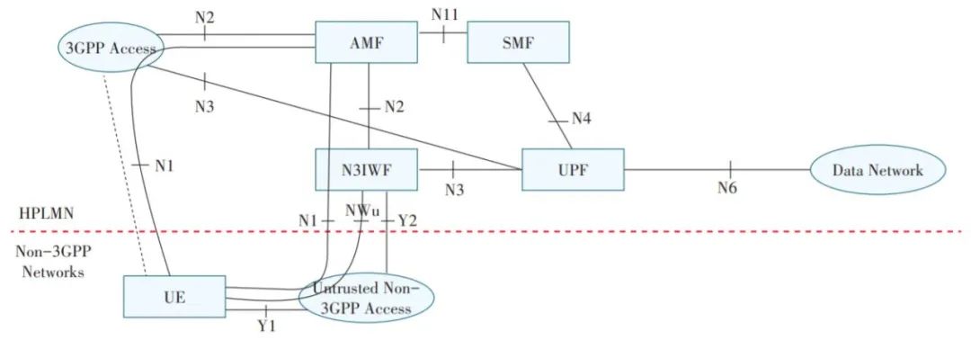 Exploration of Satellite and 5G Integrated Communication Networking