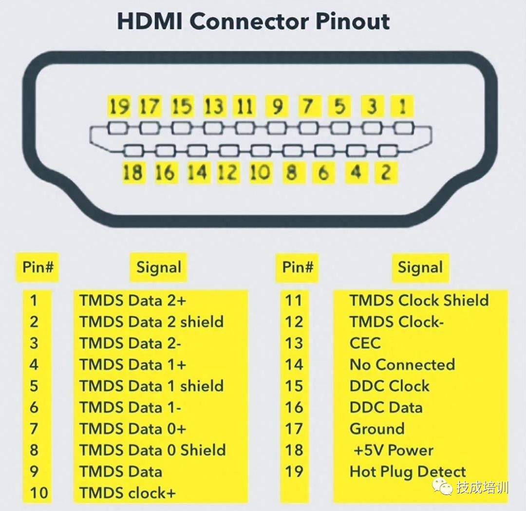Various Computer Ports And Their Functions Explained