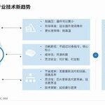 Top 10 Technology Trends in Global Semiconductor Industry for 2025