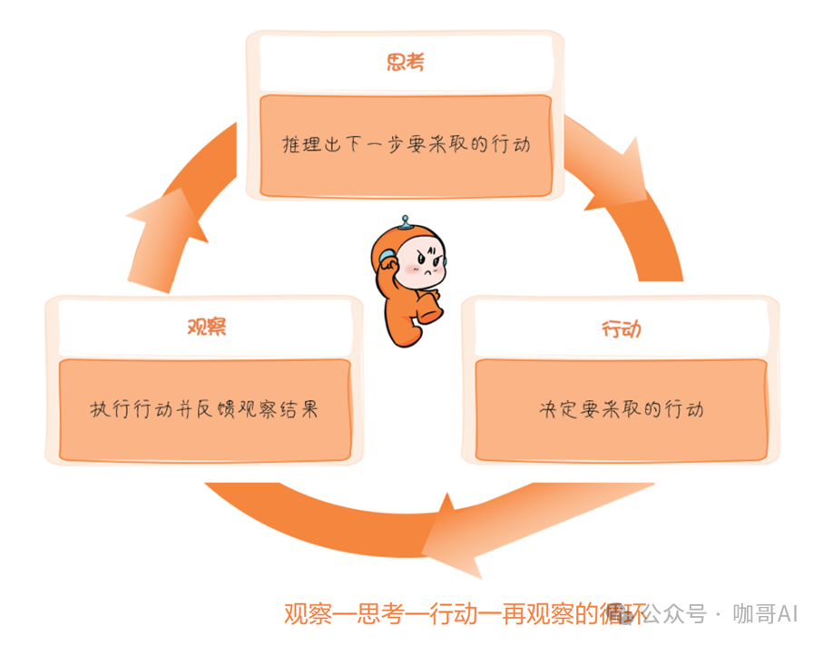 AI Agent: Comprehensive Analysis of 7 Cognitive Frameworks and Code Implementation