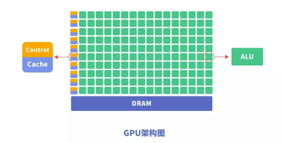 Analysis of Chip Architecture Characteristics: CPU, GPU, NPU, FPGA, and More