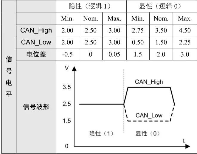 Understanding UART, TTL, RS232, RS422, RS485, CAN, and USB