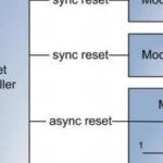 Design of the MIL-STD-1553B Bus Interface