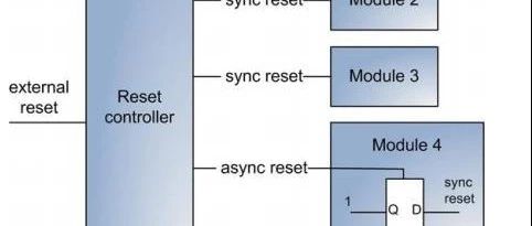 Design of the MIL-STD-1553B Bus Interface