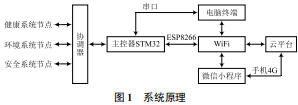 Overview of Smart Home System Design Based on ZigBee Technology