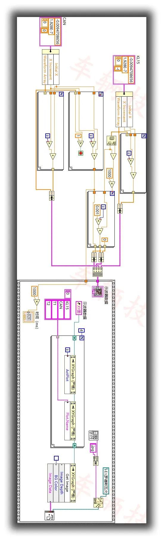 Oscilloscope Brand Comparison and Evaluation