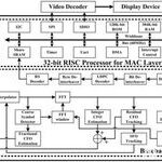 Understanding SoC Design and Computer Networks