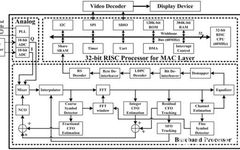 Understanding SoC Design and Computer Networks