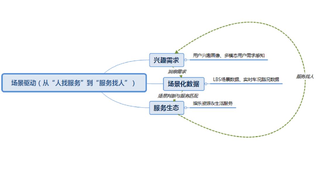 Exploring the Future of Human-Vehicle Interaction in Tencent's Ecosystem