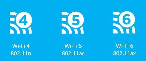 A Brief History of Wi-Fi
