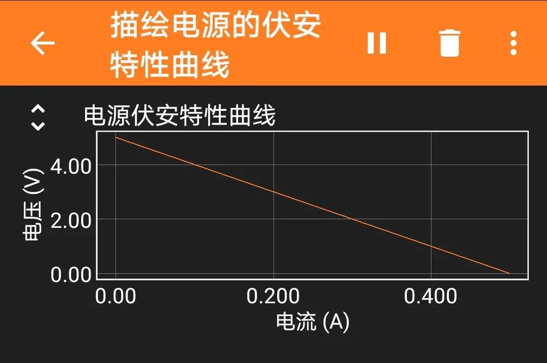 Using Phyphox and ESP32 Bluetooth to Plot Power Supply Characteristics