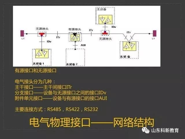 Understanding the Modbus Protocol with PowerPoint