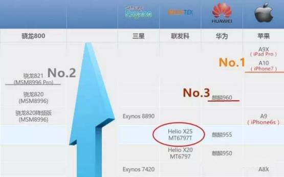 An Overview of Smartphone Processors