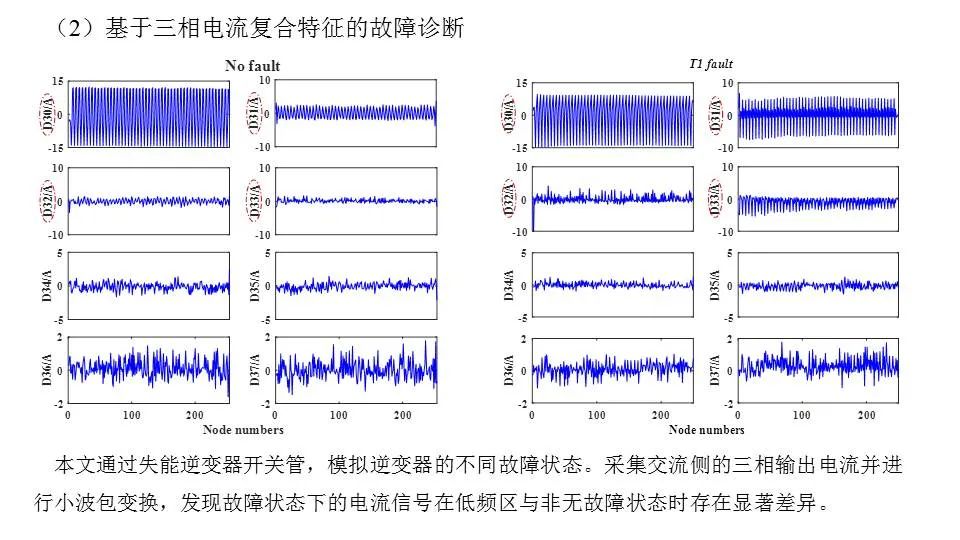 Real-Time Monitoring System for Photovoltaics Based on ZigBee and 4G Communication Technology