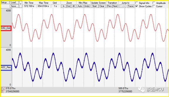 Using MDK Built-in Logic Analyzer to Display Arbitrary Waveforms