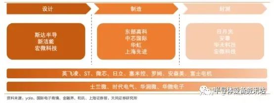What Are Power Semiconductors?