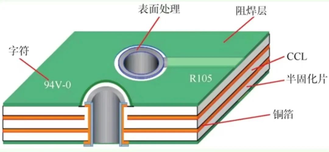 Understanding PCBs: Types, Structure, and Applications