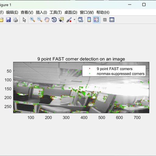 Research on 9-Point FAST Corner Detection in MATLAB