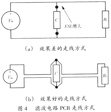 Key Points for PCB Layout of Switching Power Supplies
