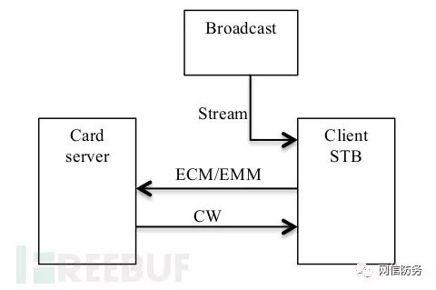 BlackHat Topic: Expanding Botnets Using Satellite Receivers