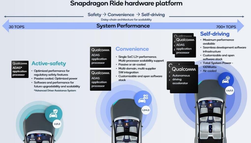 Core Software and Underlying Hardware of Driving Domain Computing Platform Architecture