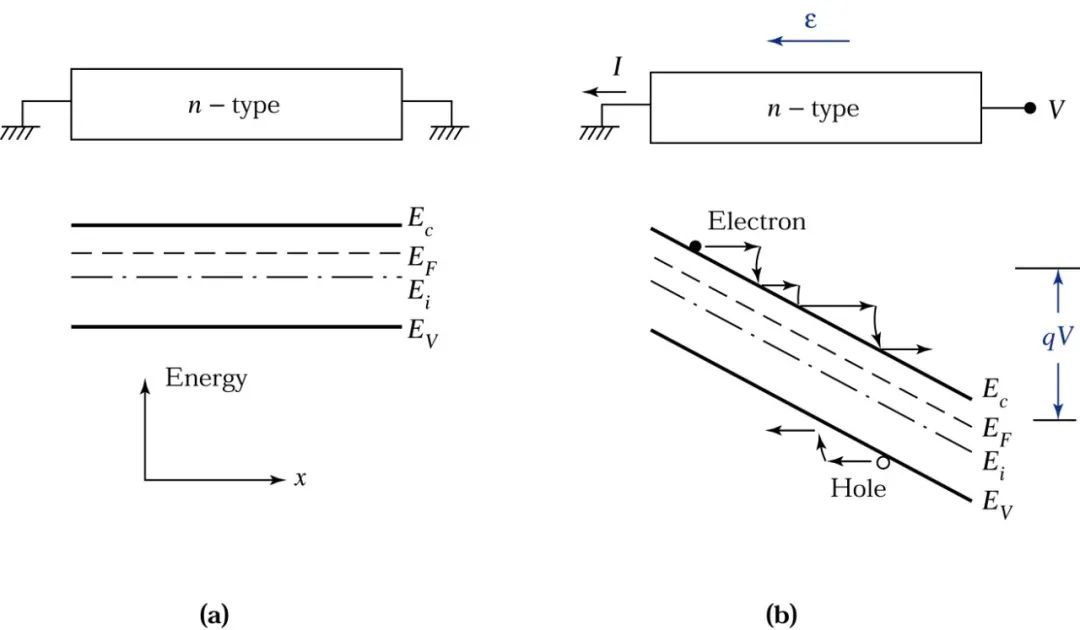 Understanding Semiconductor Knowledge