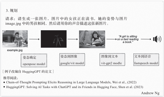 Four Innovative AI Agent Workflow Design Patterns Explained
