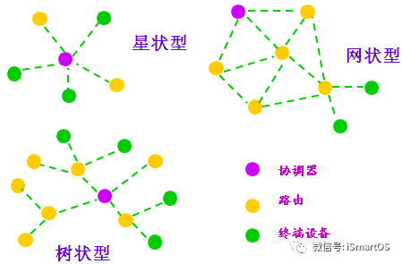 The Past and Present of ZigBee Technology