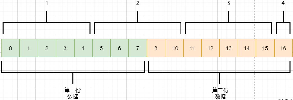 A Comprehensive Summary of TCP