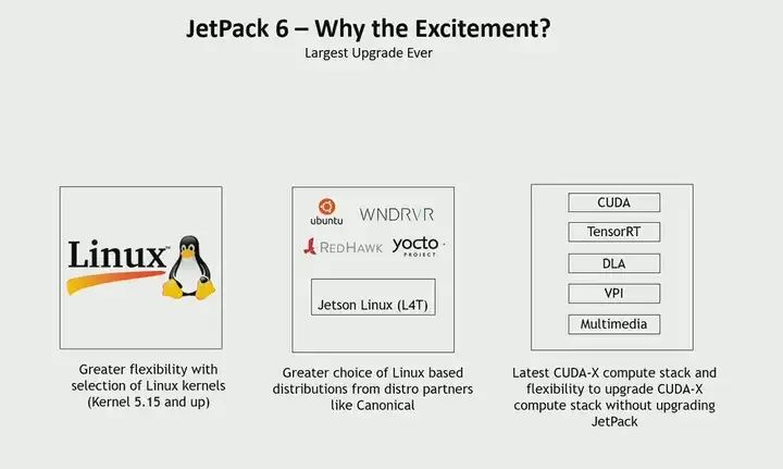 Essential Jetson Development Tools for NVIDIA Developers