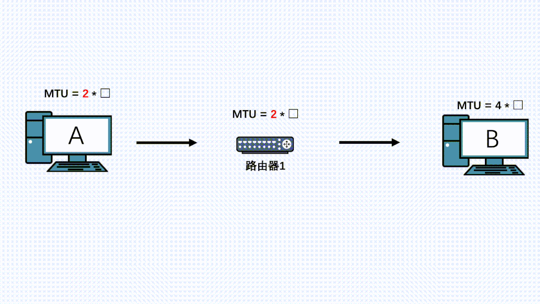 Understanding TCP/IP Fragmentation: How Does It Work?