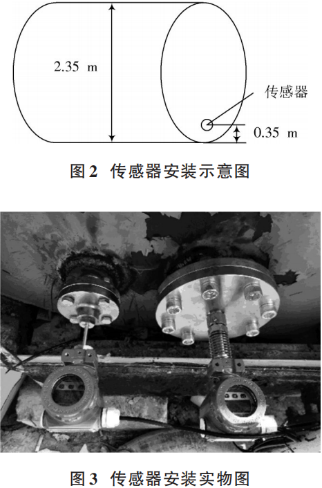 Design of Asphalt Tank Liquid Level Monitoring System Based on Cloud Platform