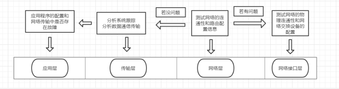 A Brief Discussion on TCP/IP
