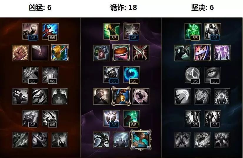 ADC Supports: New Strategies for Itemization and Gameplay