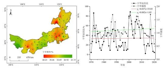 Climate Characteristics of Arid and Humid Regions in Inner Mongolia Based on SPI Index