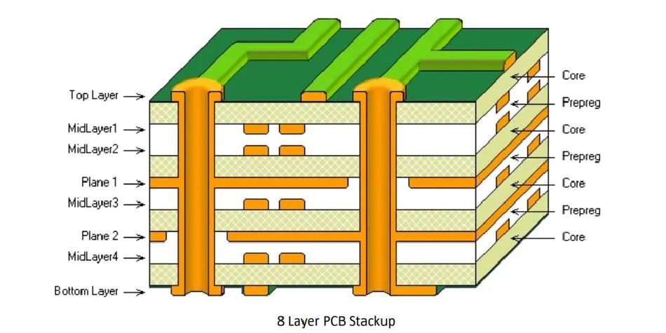 PCB Design Concepts: Layers, Vias, Silk Screen, SMD, Pads