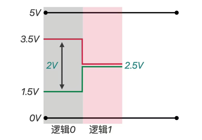 Communication Protocols: SPI, IIC, UART, CAN Notes (Part 2)