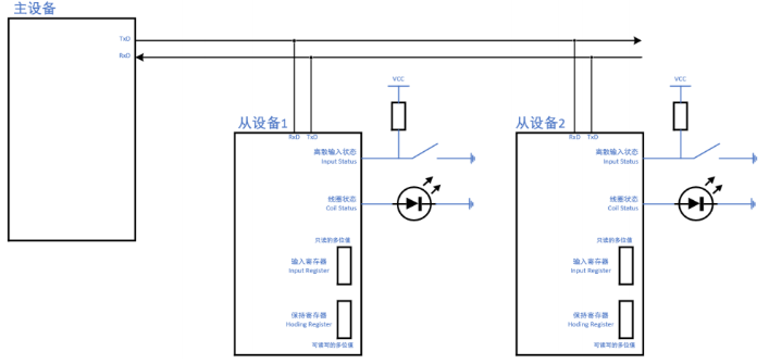 Understanding the Modbus Communication Protocol