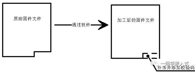 Complete Guide to Microcontroller Bootloader