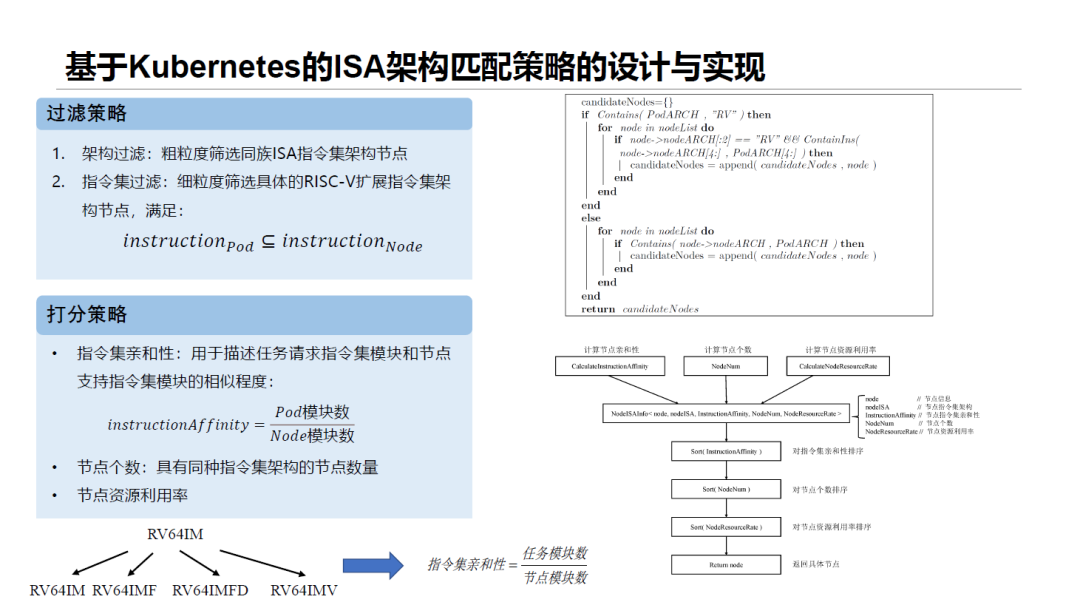 Cloud Task Scheduling System for RISC-V Heterogeneous Clusters Based on Kubernetes