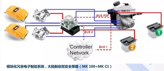 Comprehensive Analysis of Autonomous Driving Technology and Examples