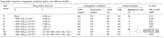 Physicochemical Analysis and Structural Characterization of Antibody-Drug Conjugates (ADCs)