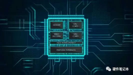 Introduction to MCU, MPU, CPU, and SOC