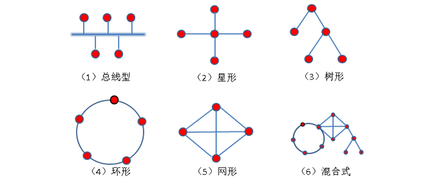 Fundamentals of Communication Networks