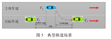 Current Applications of Agent Technology in Intelligent Vehicles and Driving