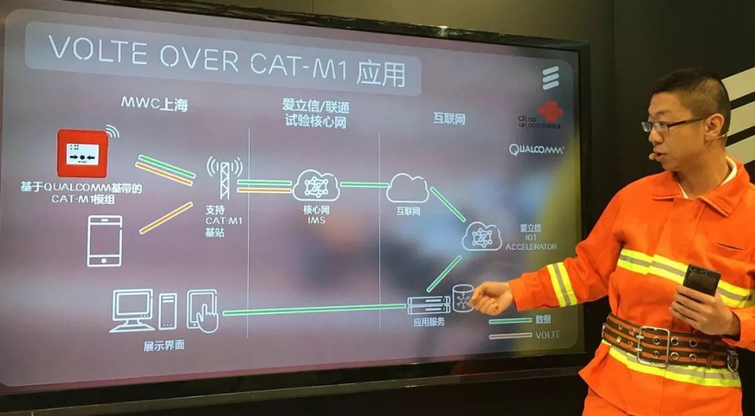 The Relationship Between eMTC IoT and NB-IoT