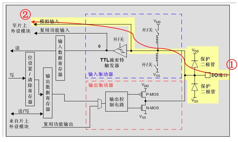 Detailed Explanation of STM32 Microcontroller GPIO Working Principles